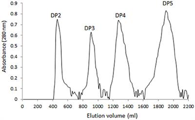 Alginate Oligosaccharide DP5 Exhibits Antitumor Effects in Osteosarcoma Patients following Surgery